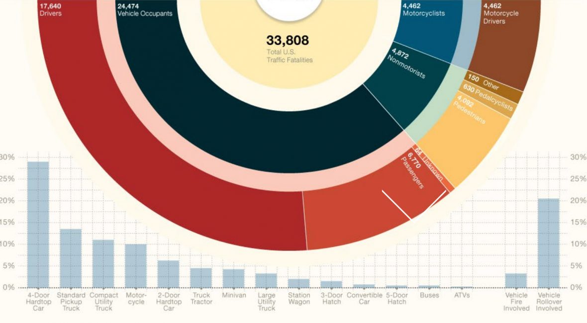 Data Storytelling