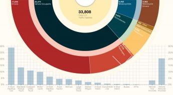 Data Storytelling