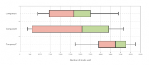 17 Data Visualization Charting Types You Should Reference - AliAllage.com