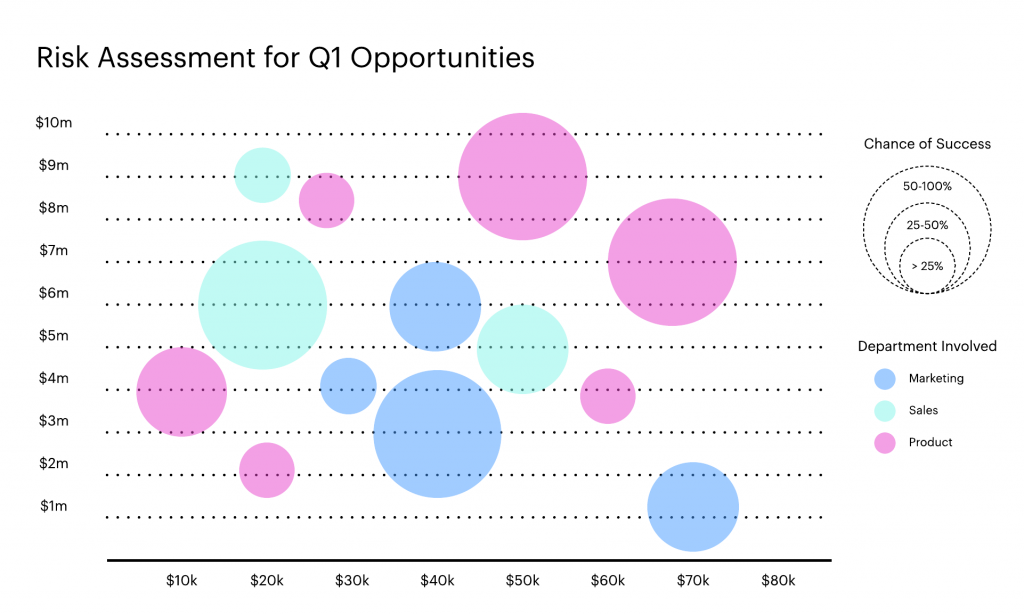 17 Data Visualization Charting Types You Should Reference - AliAllage.com